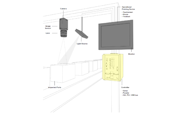 Cognex Machine Vision Systems India | MV Asia Infomatrix Pte Ltd Singapore Cognex Machine Vision Systems India | MV Asia Infomatrix Pte Ltd Singapore